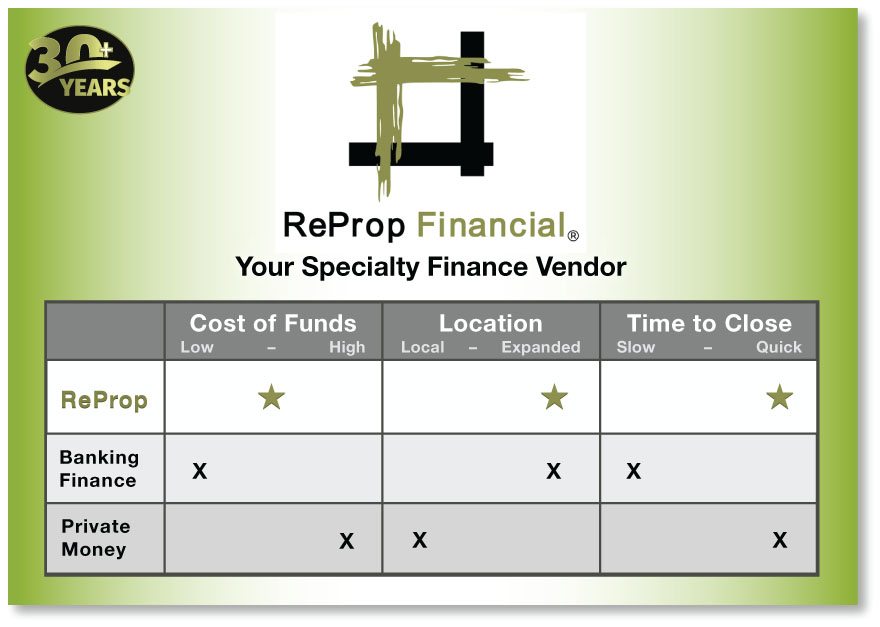 Commercial Loans Comparison